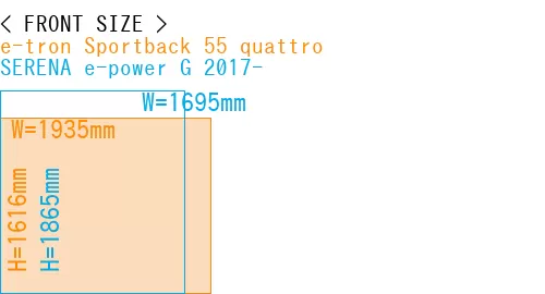 #e-tron Sportback 55 quattro + SERENA e-power G 2017-